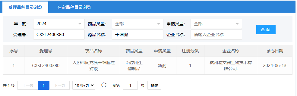 2024年6月13日,杭州易文賽生物技術有限公司(人臍帶間充質干細胞注射液);受理號為:CXSL2400380。 2024年6月13日,杭州易文賽生物技術有限公司(人臍帶間充質干細胞注射液);受理號為:CXSL2400380。