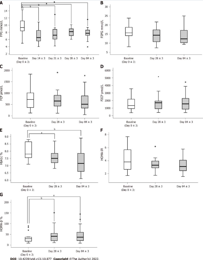 人臍帶血間充質干細胞治療效果評估 人臍帶血間充質干細胞治療效果評估