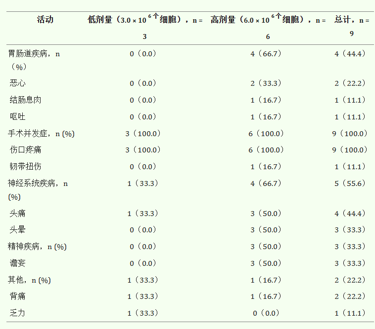 安全性評估 安全性評估