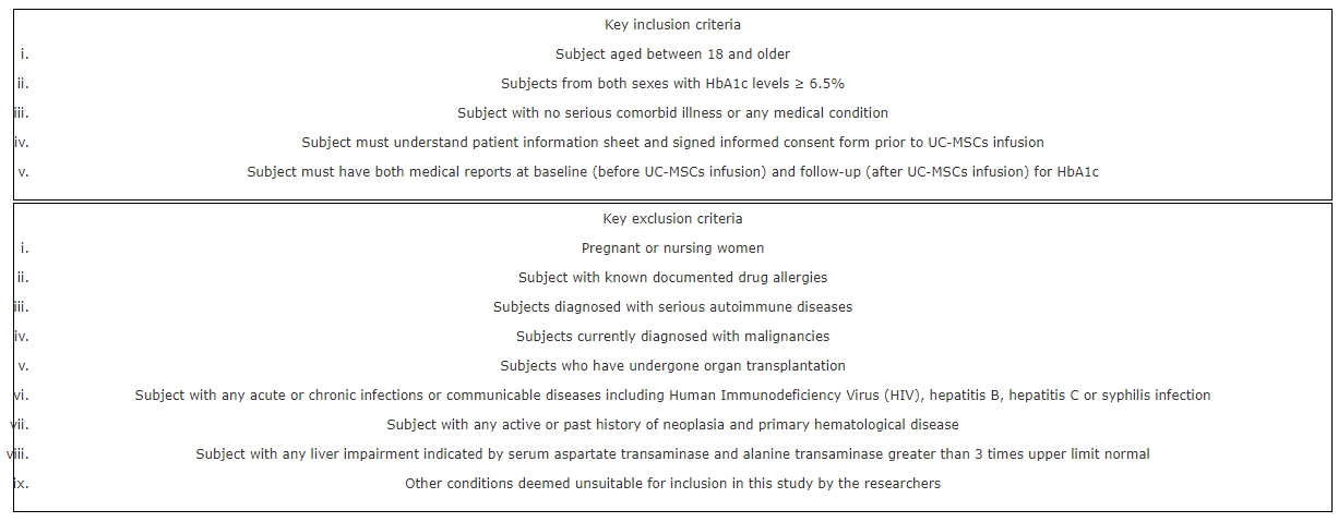 圖1:患者的納入和排除標準 圖1:患者的納入和排除標準
