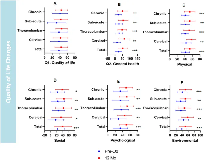 圖3:整個研究期間,總體人群和特定亞組內患者生活質量的變化 圖3:整個研究期間,總體人群和特定亞組內患者生活質量的變化