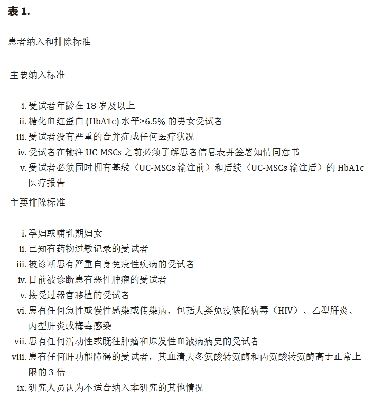 表1:患者納入和排除標(biāo)準(zhǔn) 表1:患者納入和排除標(biāo)準(zhǔn)