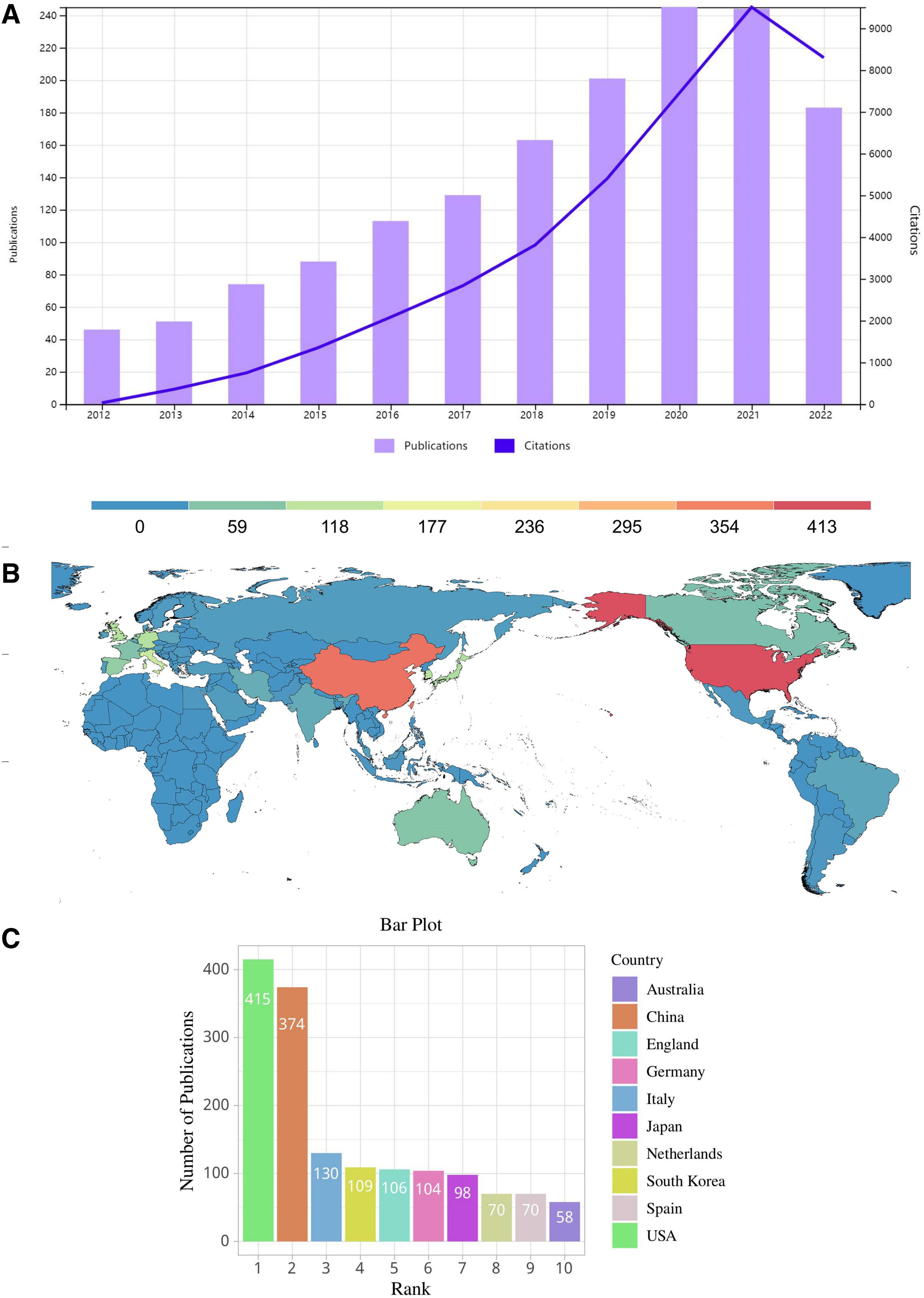 圖2：(A) 2012年至2022年MSC和KOA研究相關年度出版物和引用的全球趨勢。(B) 顯示出版物貢獻全球分布的世界地圖。(C) 出版物最多的10個國家/地區(qū)。