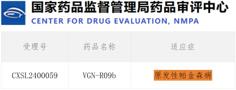 評價紋狀體內注射VGNR09b在帕金森病患者中的耐受性、安全性和有效性的 I/Ⅱ期臨床研究