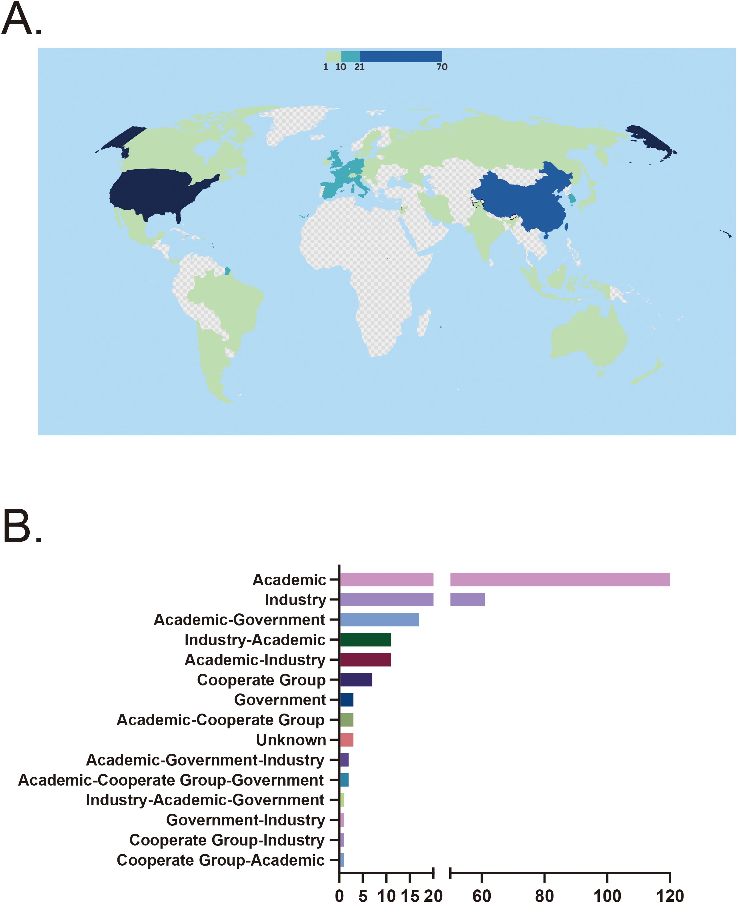 圖3：(A)臨床試驗的國家分布。(B)資金來源分布。CD，克羅恩病；SLE，系統性紅斑狼瘡；RA，類風濕性關節炎；UC，潰瘍性結腸炎。