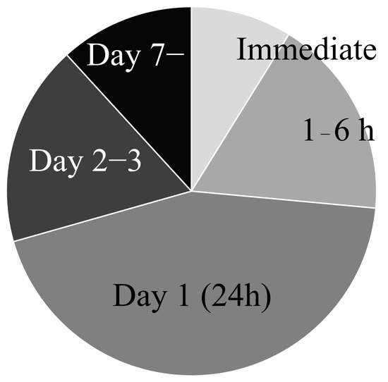 圖3:缺血性中風(fēng)模型中干細(xì)胞移植時機(jī)。 圖3:缺血性中風(fēng)模型中干細(xì)胞移植時機(jī)。