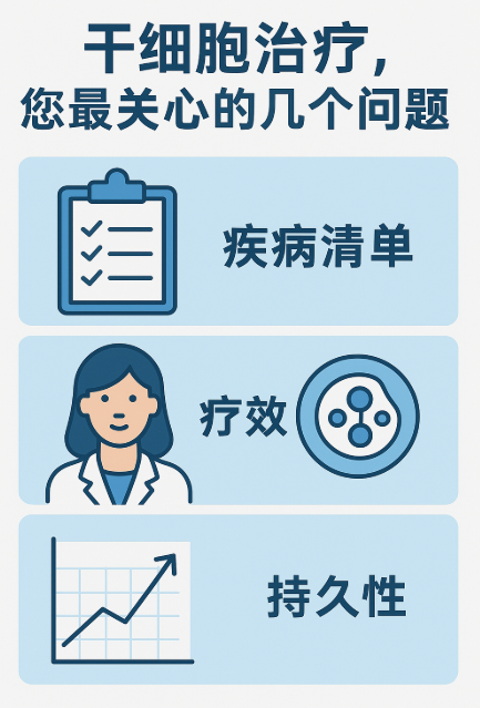 關于干細胞治療，您最關心的幾個問題：疾病清單、療效與持久性