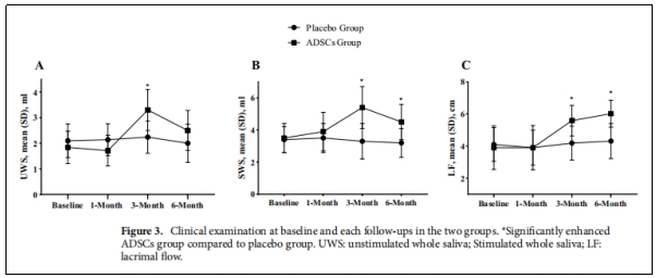 干燥綜合征臨床試驗 干燥綜合征臨床試驗