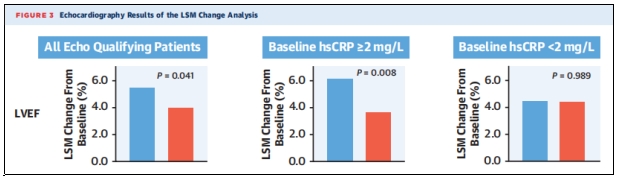 心衰臨床試驗 心衰臨床試驗