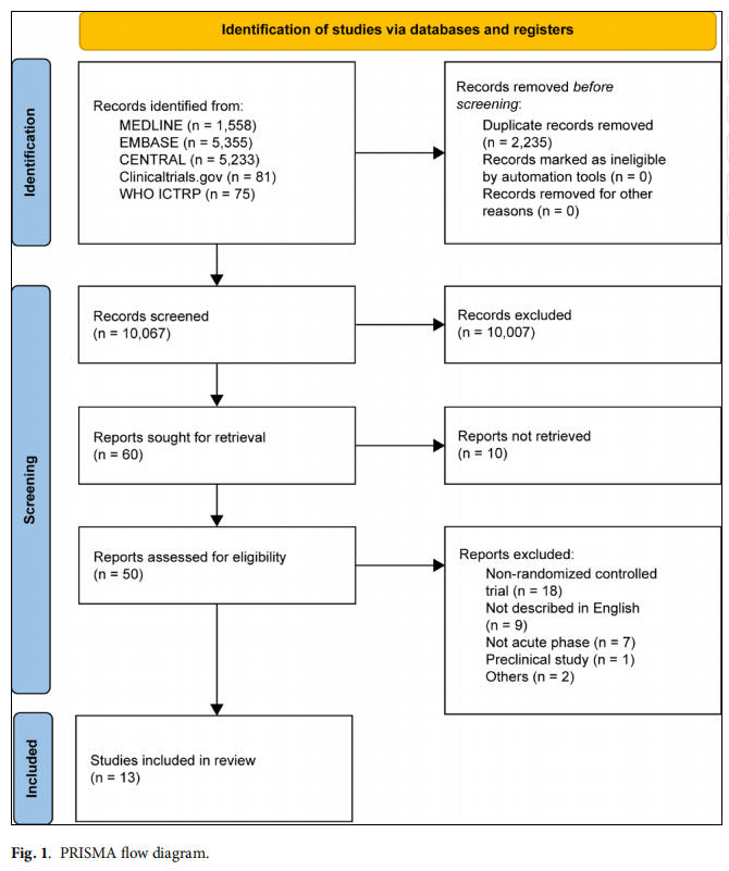 腦卒中臨床試驗