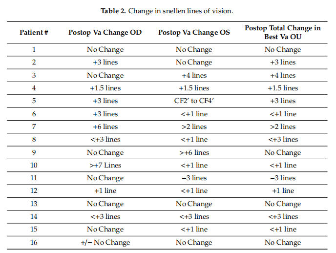 干細胞治療年齡相關黃斑變性