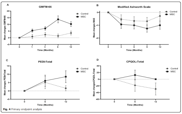 腦癱臨床試驗(yàn) 腦癱臨床試驗(yàn)