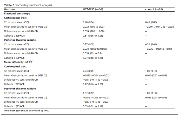 腦癱臨床試驗(yàn) 腦癱臨床試驗(yàn)