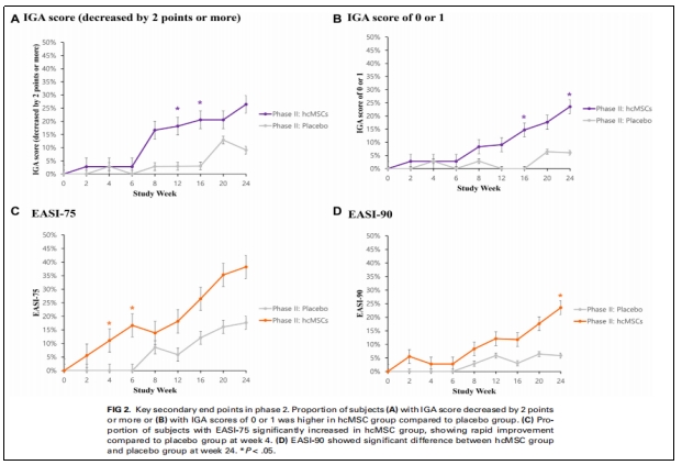特應性皮炎臨床試驗 特應性皮炎臨床試驗
