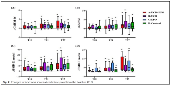 臨床試驗 臨床試驗