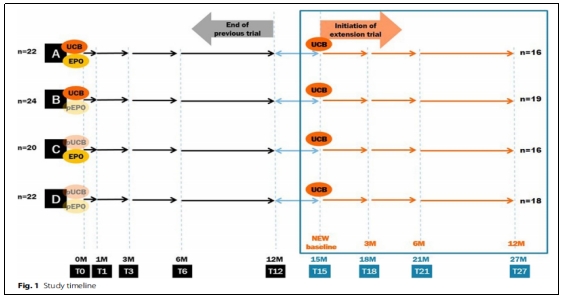 臨床試驗 臨床試驗