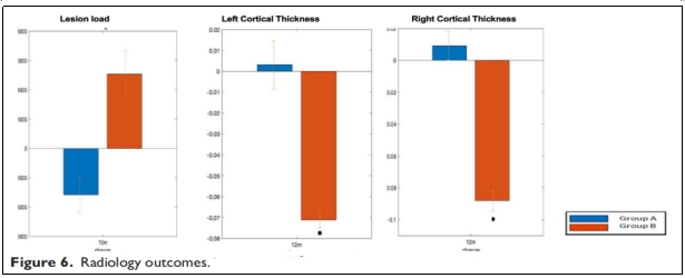 臨床試驗 臨床試驗