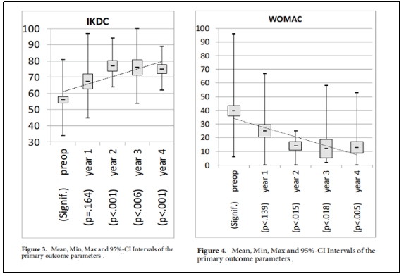 臨床試驗 臨床試驗