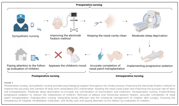 圖2:手術(shù)過(guò)程 圖2:手術(shù)過(guò)程