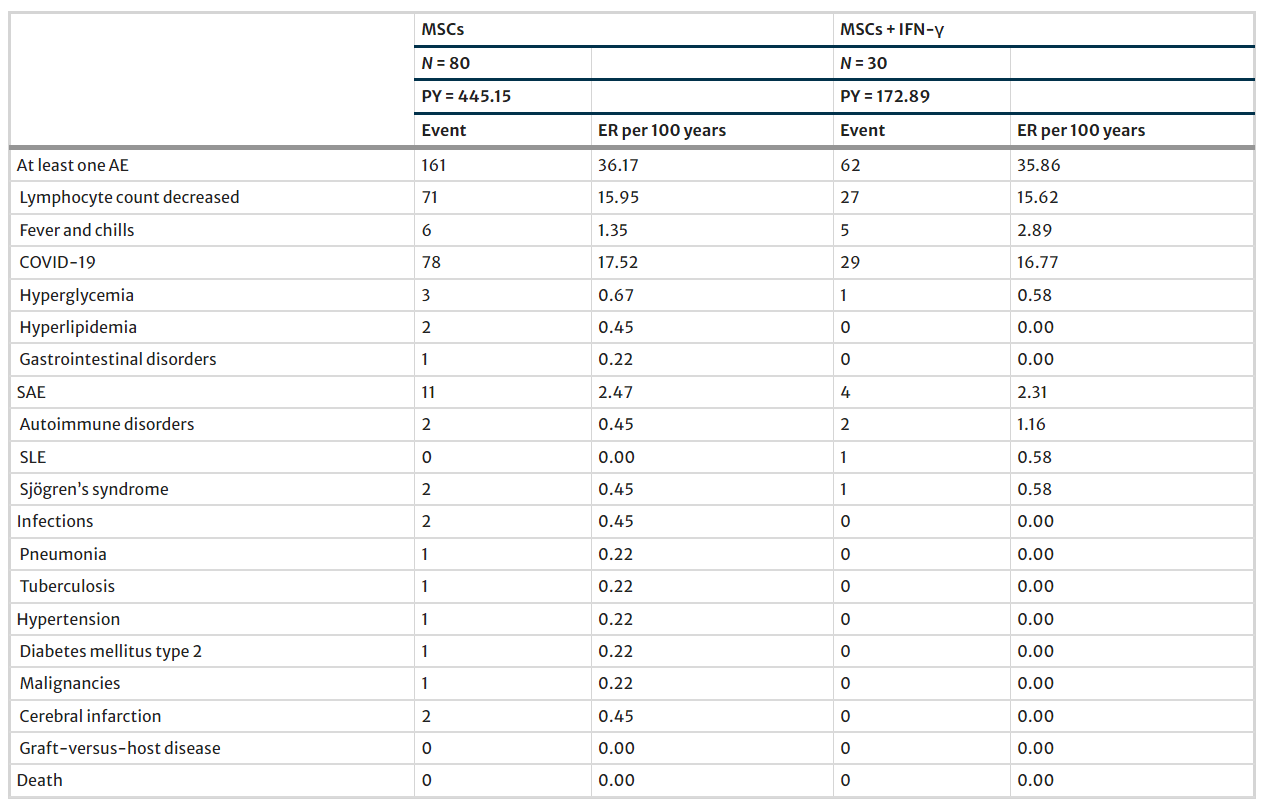 圖2:不良事件匯總 圖2:不良事件匯總