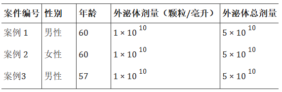 表1：研究對(duì)象特征。