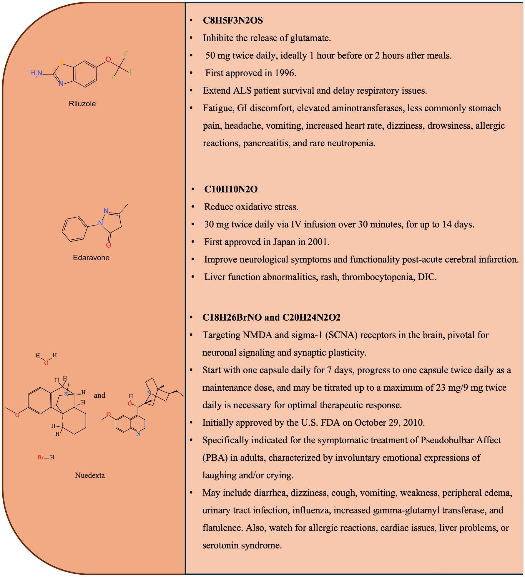 圖1:臨床試驗藥物的化學結構和關鍵特征。 圖1:臨床試驗藥物的化學結構和關鍵特征。