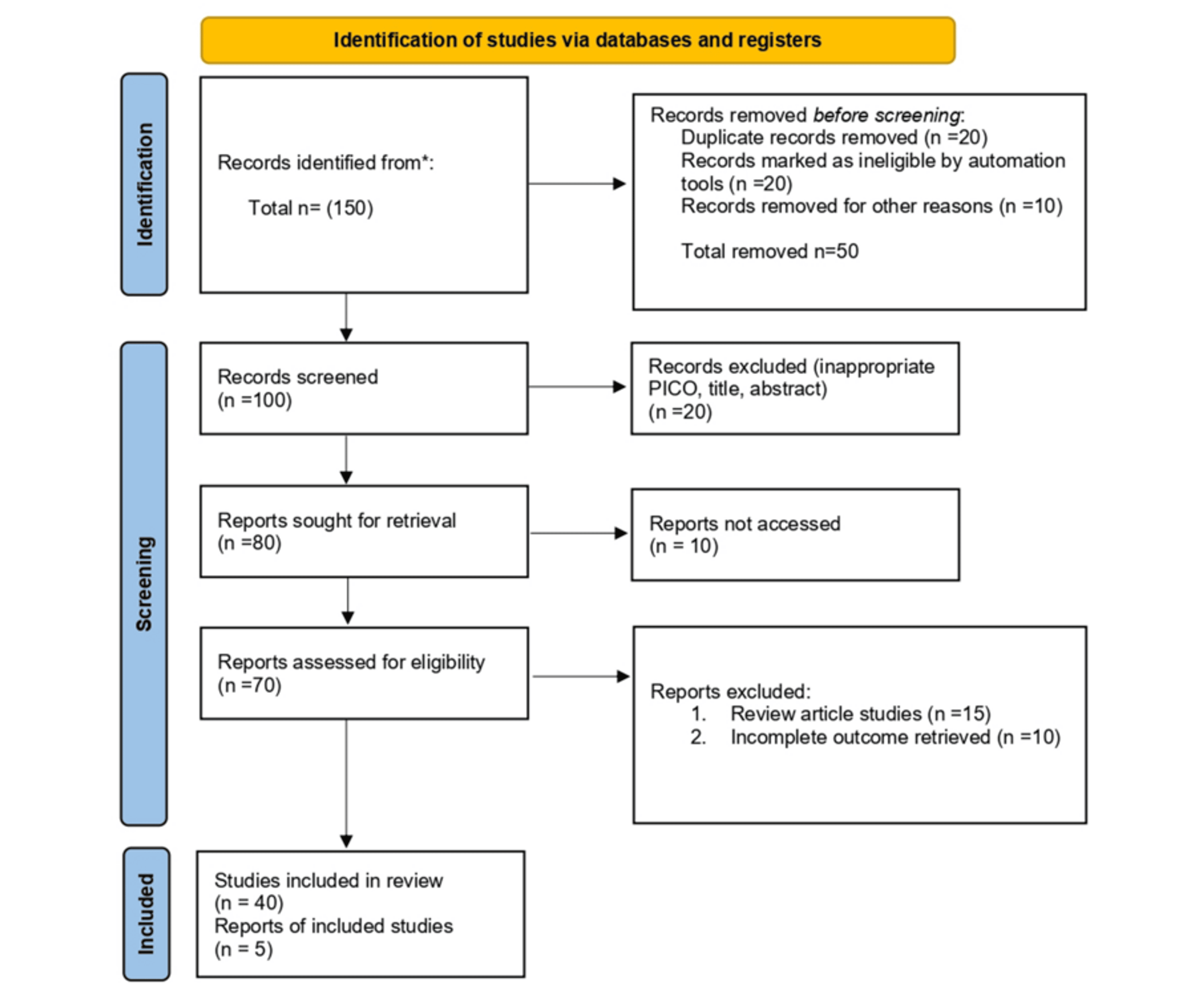圖1:PRISMA流程圖 圖1:PRISMA流程圖