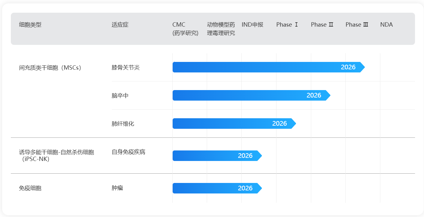 圖源:愛薩爾官網截圖 圖源:愛薩爾官網截圖